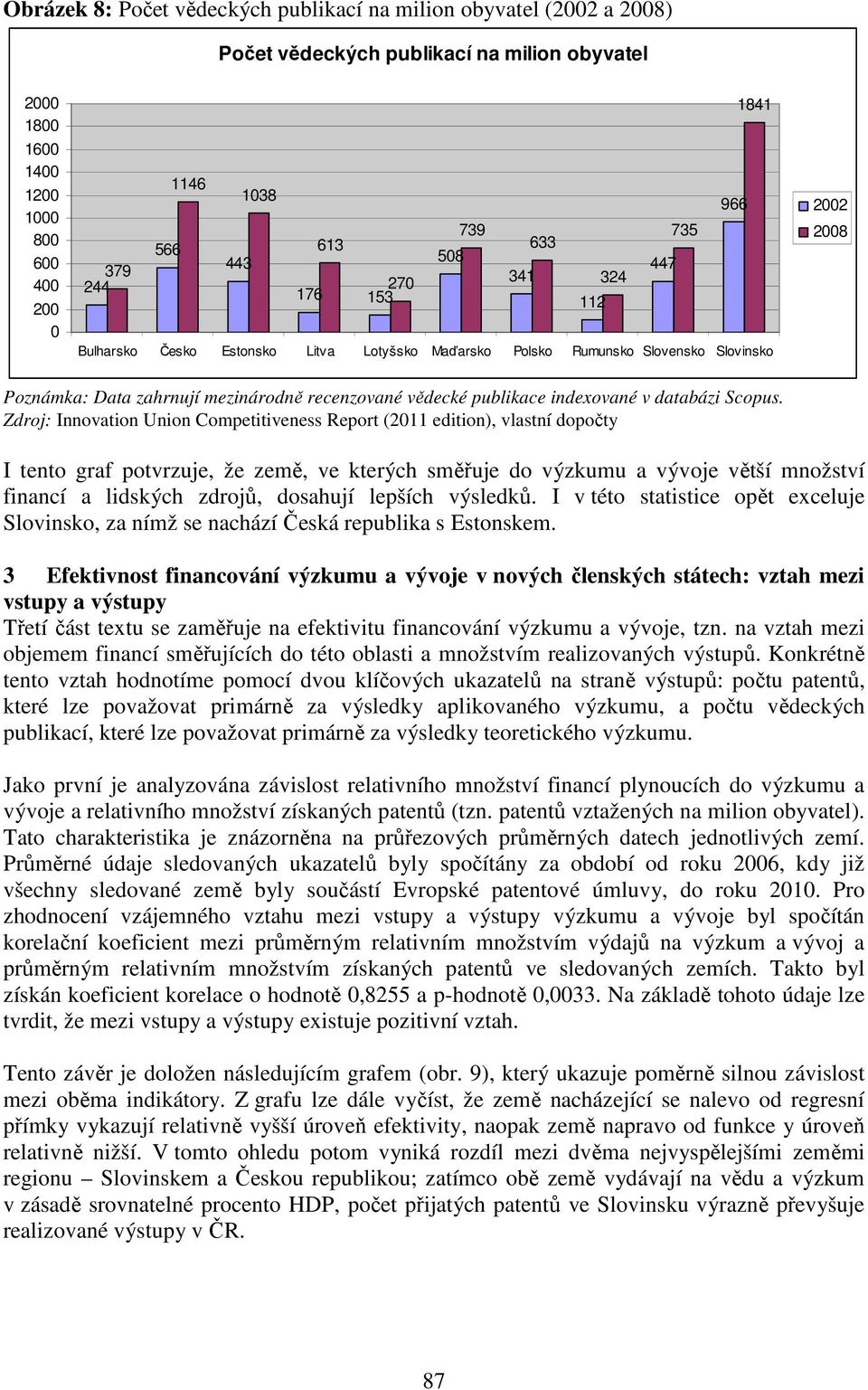 publikace indexované v databázi Scopus.