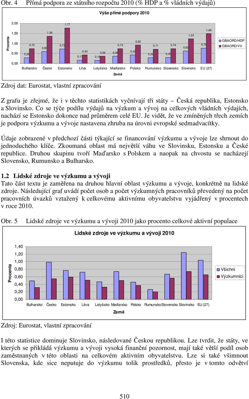 zpracování Z grafu je zřejmé, že i v těchto statistikách vyčnívají tři státy Česká republika, Estonsko a Slovinsko.