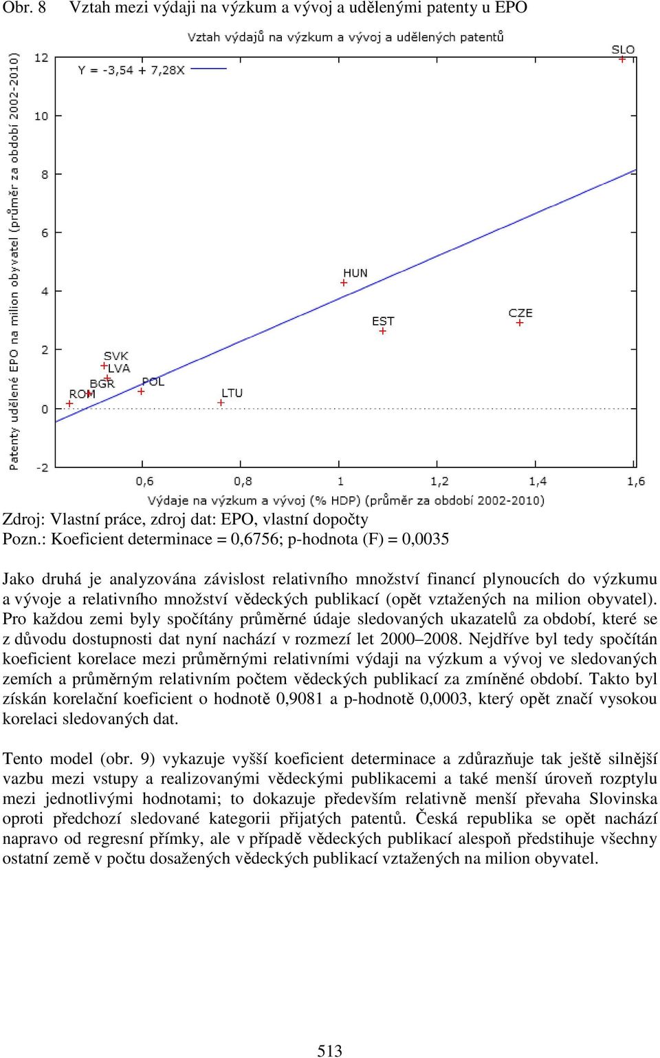 (opět vztažených na milion obyvatel). Pro každou zemi byly spočítány průměrné údaje sledovaných ukazatelů za období, které se z důvodu dostupnosti dat nyní nachází v rozmezí let 2000 2008.