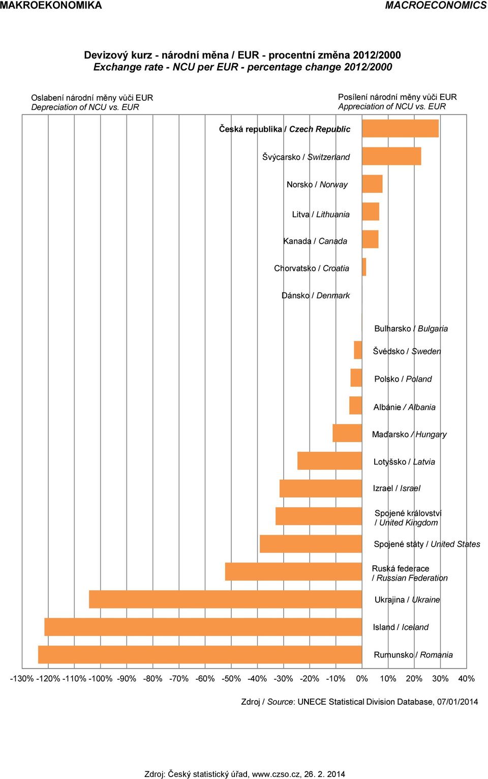 EUR Česká republika / Czech Republic Švýcarsko / Switzerland Norsko / Norway Litva / Lithuania Kanada / Canada Chorvatsko / Croatia Dánsko / Denmark Bulharsko / Bulgaria Švédsko / Sweden Polsko /