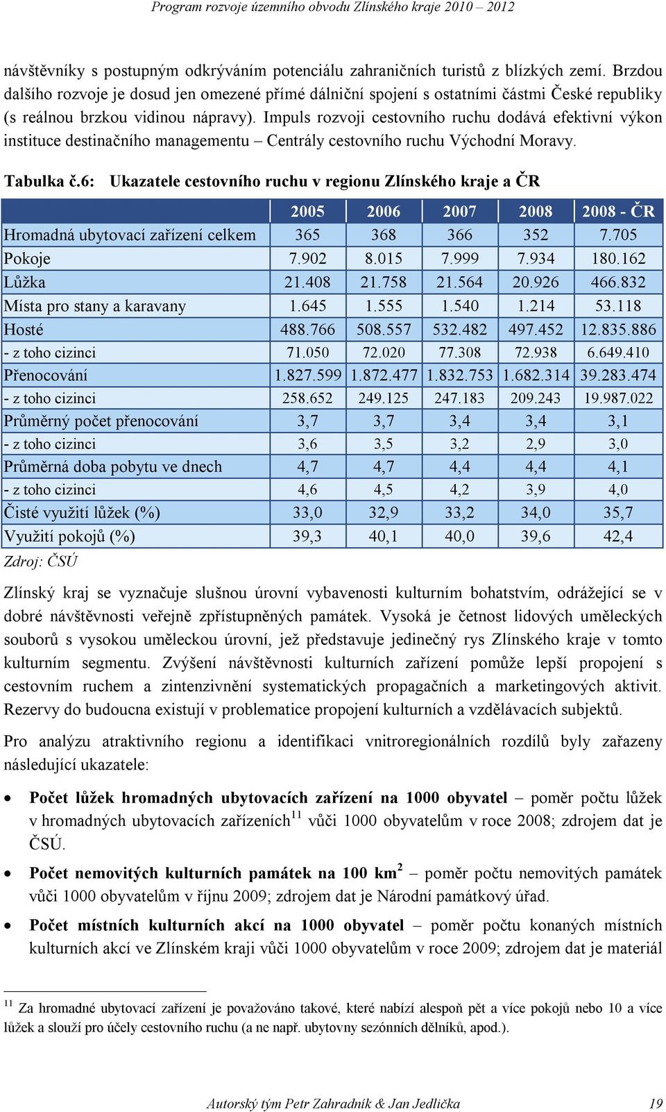 Impuls rozvoji cestovního ruchu dodává efektivní výkon instituce destinačního managementu Centrály cestovního ruchu Východní Moravy. Tabulka č.