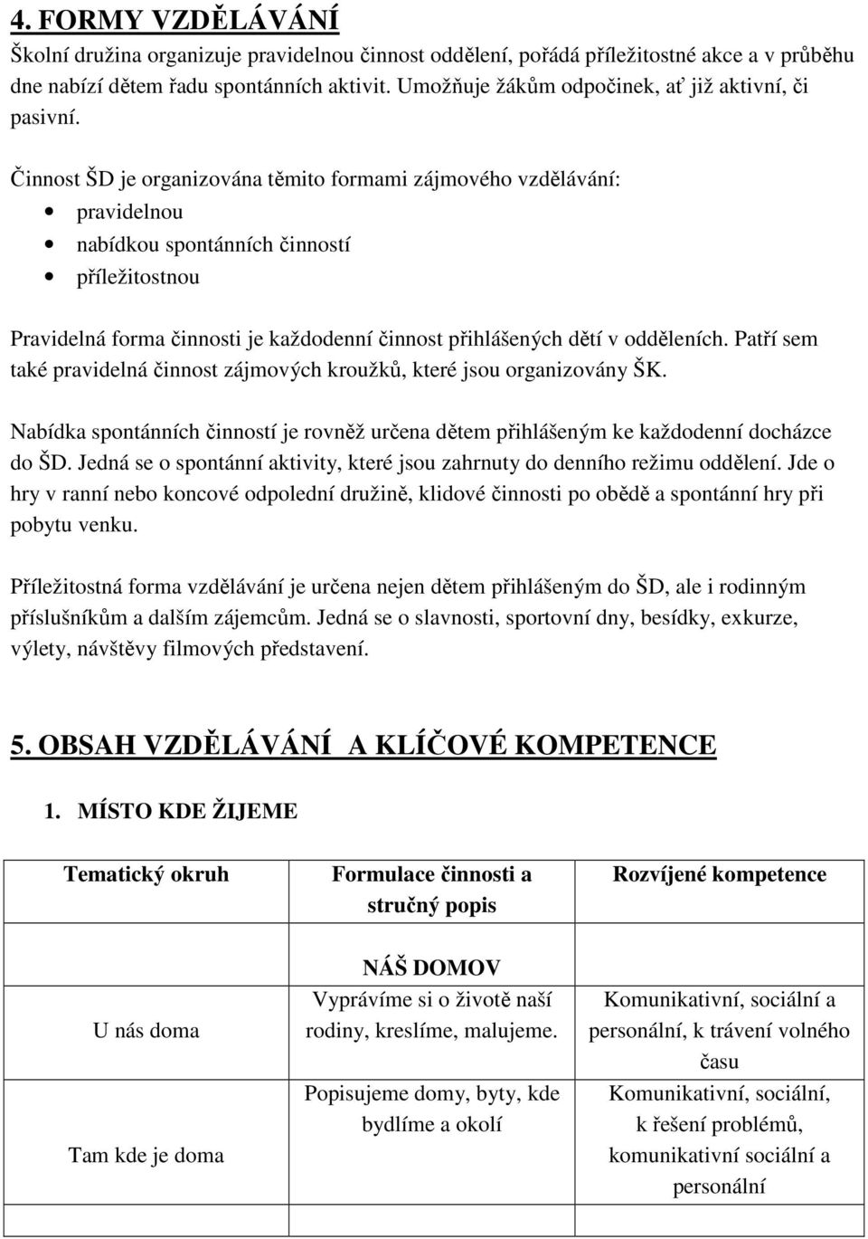 Činnost ŠD je organizována těmito formami zájmového vzdělávání: pravidelnou nabídkou spontánních činností příležitostnou Pravidelná forma činnosti je každodenní činnost přihlášených dětí v odděleních.