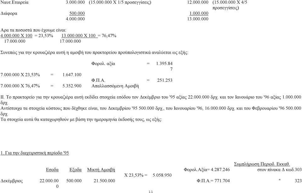 EFIOIEB 563BMEO E5SI31 63/ 'EFGDR<B3 631 '95 KOH 22.. I<M. FB 63/ %/31J<B3 631 '96 KOH 7.. I<M. +/6O563BM 6 563BMEO FS5631H C31 IGM-AFE EO/B, 631 'EFEDR<O31 '95 5. I<M., 631 %/31<O31 '96, 76.. I<M. FB 631?