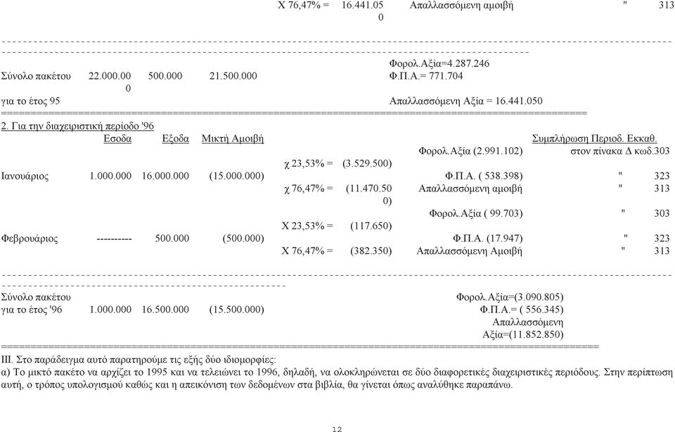 K3I (BF6. +D3BR. >1DCL.<=5A 9E<B3I.!FF-.?3<3L.+KO (2.997.72) 563/ CO/F ' F=I.33 M 23,53% = (3.529.5) %/31J<B3H 7.. 76.. (75..)?.9.+. ( 538.398) " 323 M 76,47% = (77.47.5 ) +CLL55SDE/A D3BR. " 373?