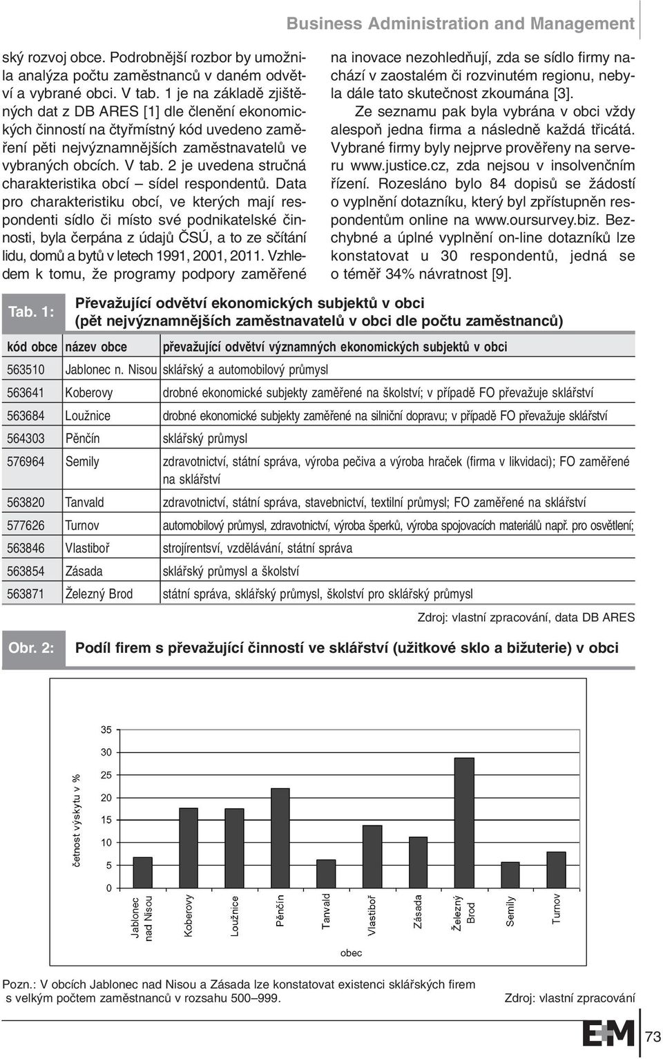 2 je uvedena struãná charakteristika obcí sídel respondentû.