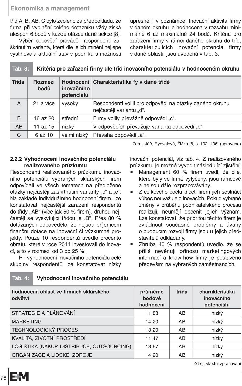 Inovaãní aktivita firmy v daném okruhu je hodnocena v rozsahu minimálnû 6 aï maximálnû 24 bodû.