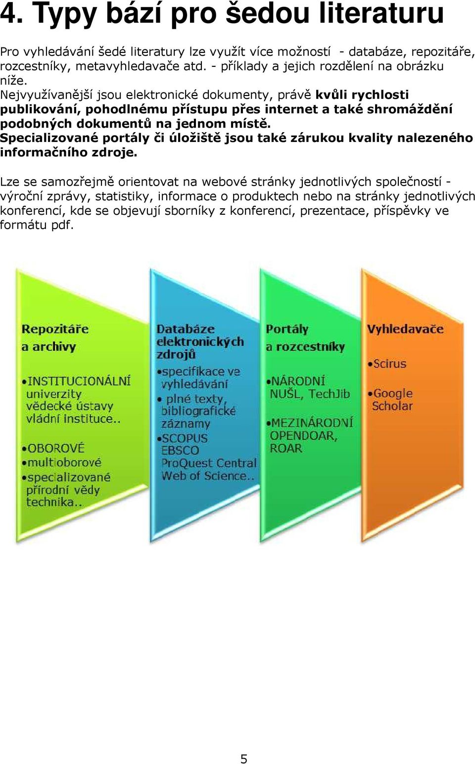 Nejvyužívanější jsou elektronické dokumenty, právě kvůli rychlosti publikování, pohodlnému přístupu přes internet a také shromáždění podobných dokumentů na jednom místě.