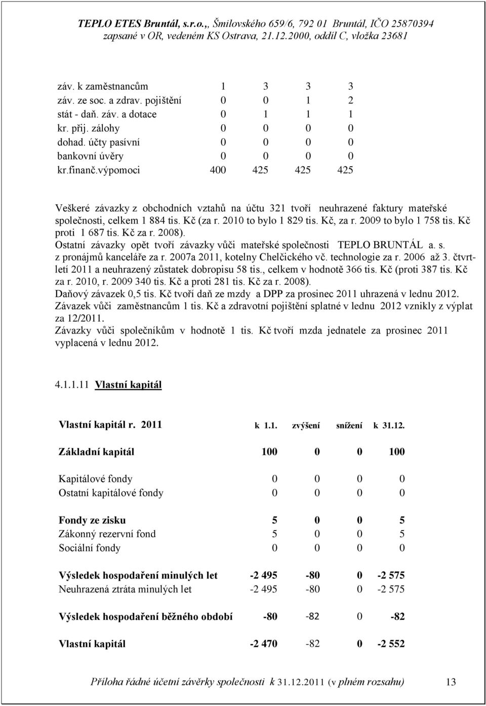 2009 to bylo 1 758 tis. Kč proti 1 687 tis. Kč za r. 2008). Ostatní závazky opět tvoří závazky vůči mateřské společnosti TEPLO BRUNTÁL a. s. z pronájmů kanceláře za r.