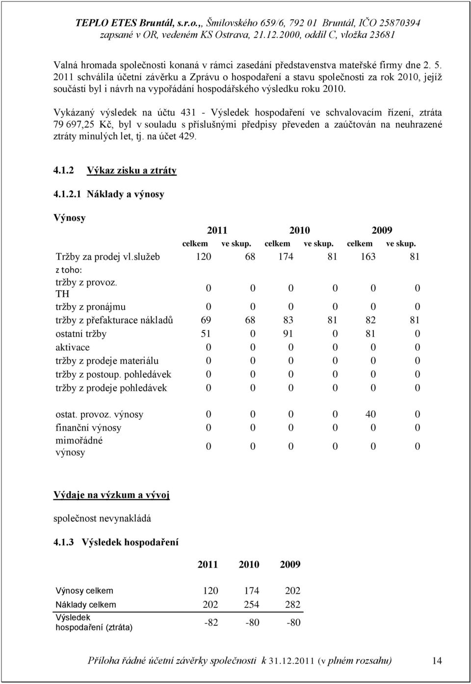 Vykázaný výsledek na účtu 431 - Výsledek hospodaření ve schvalovacím řízení, ztráta 79 697,25 Kč, byl v souladu s příslušnými předpisy převeden a zaúčtován na neuhrazené ztráty minulých let, tj.