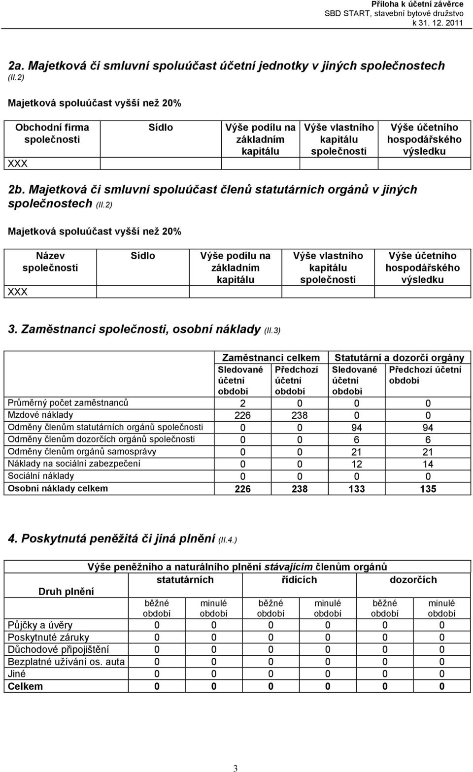 Majetková či smluvní spoluúčast členů statutárních orgánů v jiných společnostech (II.