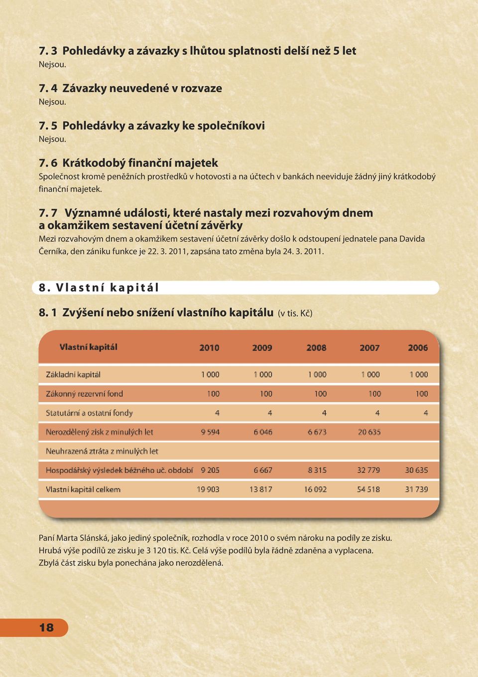 7. 7 významné události, které nastaly mezi rozvahovým dnem a okamžikem sestavení účetní závěrky Mezi rozvahovým dnem a okamžikem sestavení účetní závěrky došlo k odstoupení jednatele pana Davida