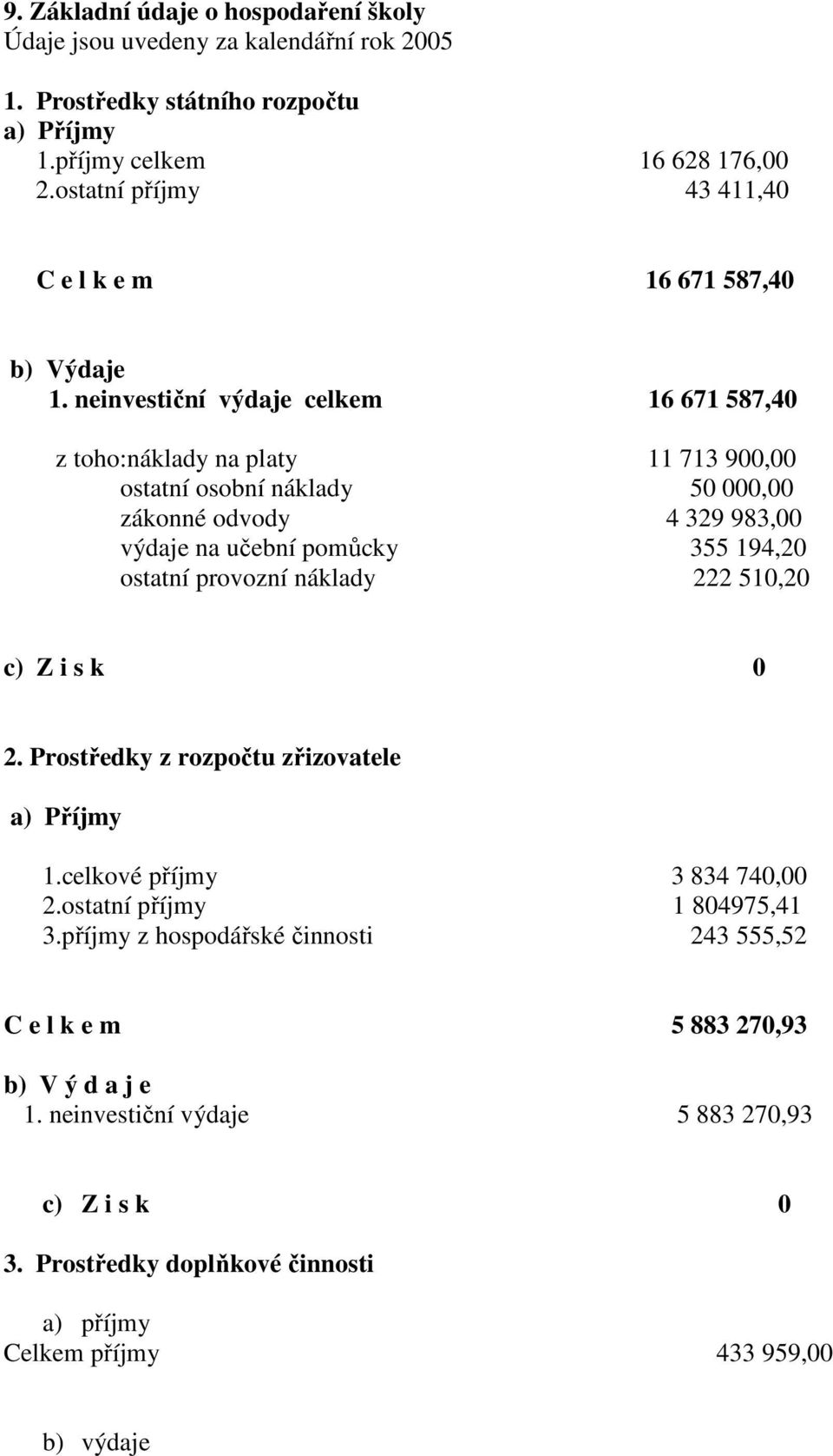 neinvestiční výdaje celkem 16 671 587,40 z toho:náklady na platy 11 713 900,00 ostatní osobní náklady 50 000,00 zákonné odvody 4 329 983,00 výdaje na učební pomůcky 355 194,20 ostatní