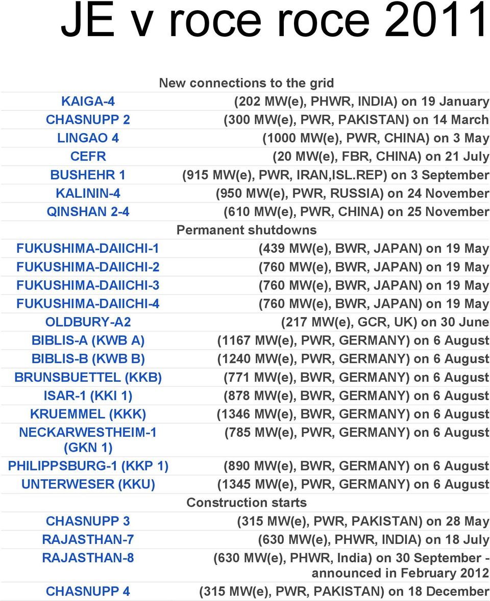 REP) on 3 September KALININ-4 (950 MW(e), PWR, RUSSIA) on 24 November QINSHAN 2-4 (610 MW(e), PWR, CHINA) on 25 November Permanent shutdowns FUKUSHIMA-DAIICHI-1 (439 MW(e), BWR, JAPAN) on 19 May