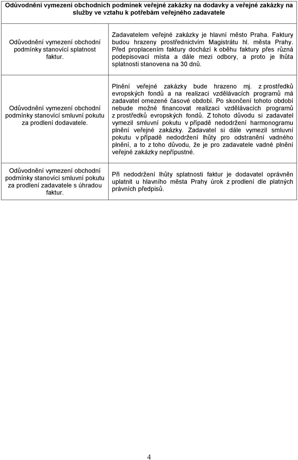 Před proplacením faktury dochází k oběhu faktury přes různá podepisovací místa a dále mezi odbory, a proto je lhůta splatnosti stanovena na 30 dnů.