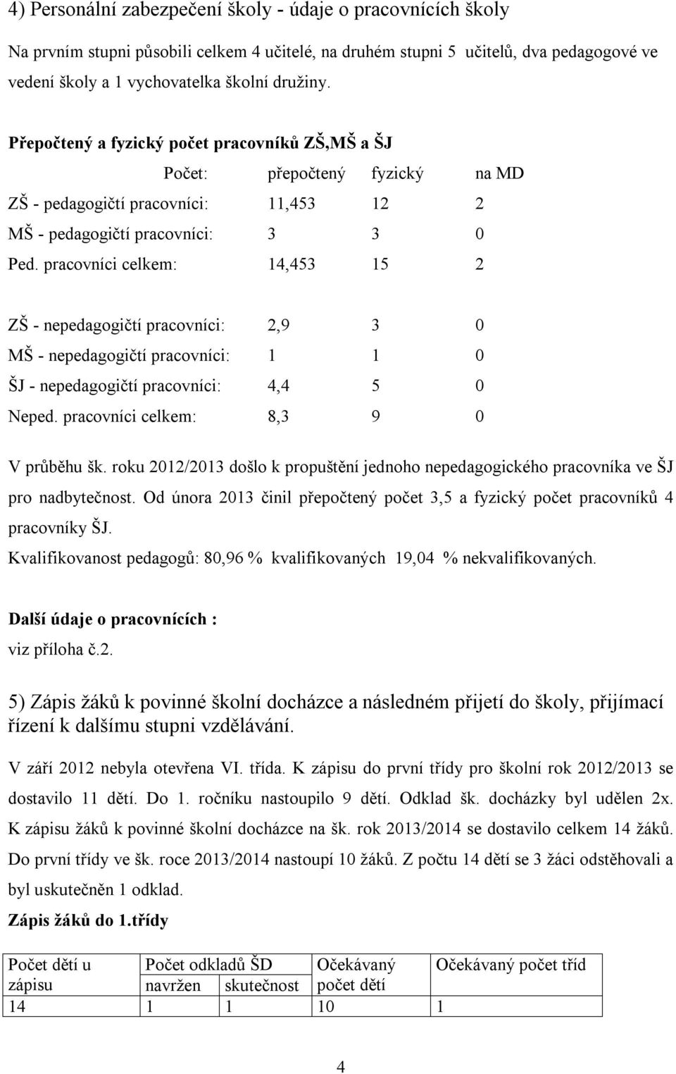 pracovníci celkem: 14,453 15 2 ZŠ - nepedagogičtí pracovníci: 2,9 3 0 MŠ - nepedagogičtí pracovníci: 1 1 0 ŠJ - nepedagogičtí pracovníci: 4,4 5 0 Neped. pracovníci celkem: 8,3 9 0 V průběhu šk.