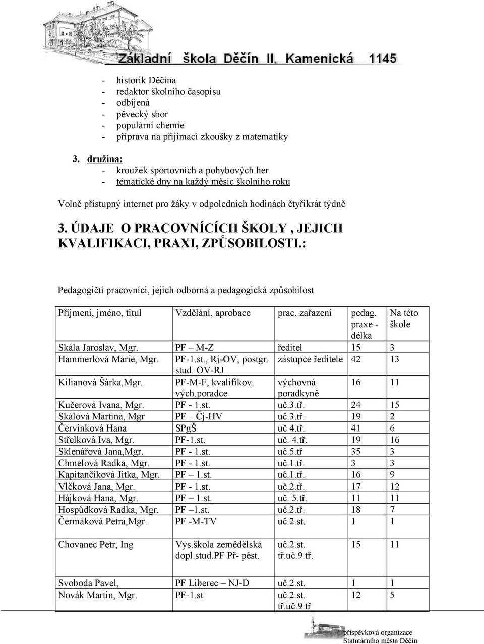 ÚDAJE O PRACOVNÍCÍCH ŠKOLY, JEJICH KVALIFIKACI, PRAXI, ZPŮSOBILOSTI.: Pedagogičtí pracovníci, jejich odborná a pedagogická způsobilost Příjmení, jméno, titul Vzdělání, aprobace prac. zařazení pedag.