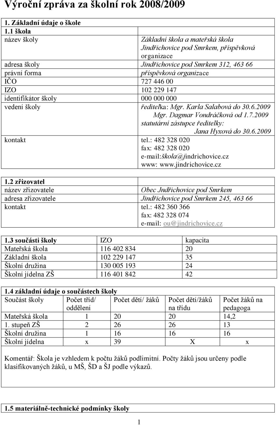 00 IZO 102 229 147 identifikátor školy 000 000 000 vedení školy ředitelka: Mgr. Karla Salabová do 30.6.2009 Mgr. Dagmar Vondráčková od 1.7.2009 statutární zástupce ředitelky: Jana Hyxová do 30.6.2009 kontakt tel.