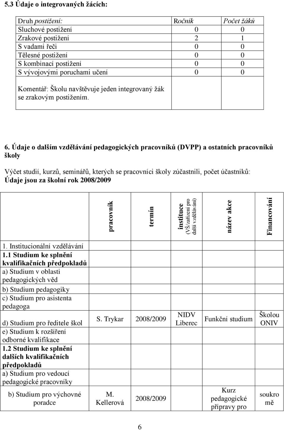 učení 0 0 Komentář: Školu navštěvuje jeden integrovaný ţák se zrakovým postiţením. 6.