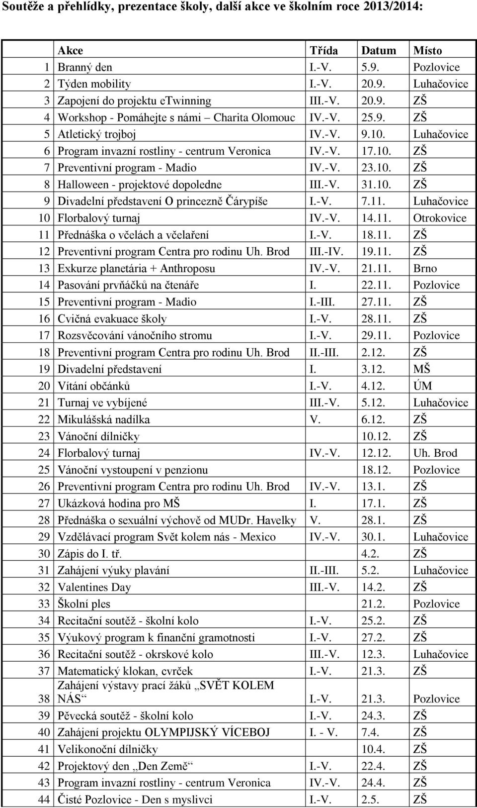 -V. 23.10. ZŠ 8 Halloween - projektové dopoledne III.-V. 31.10. ZŠ 9 Divadelní představení O princezně Čárypíše I.-V. 7.11. Luhačovice 10 Florbalový turnaj IV.-V. 14.11. Otrokovice 11 Přednáška o včelách a včelaření I.