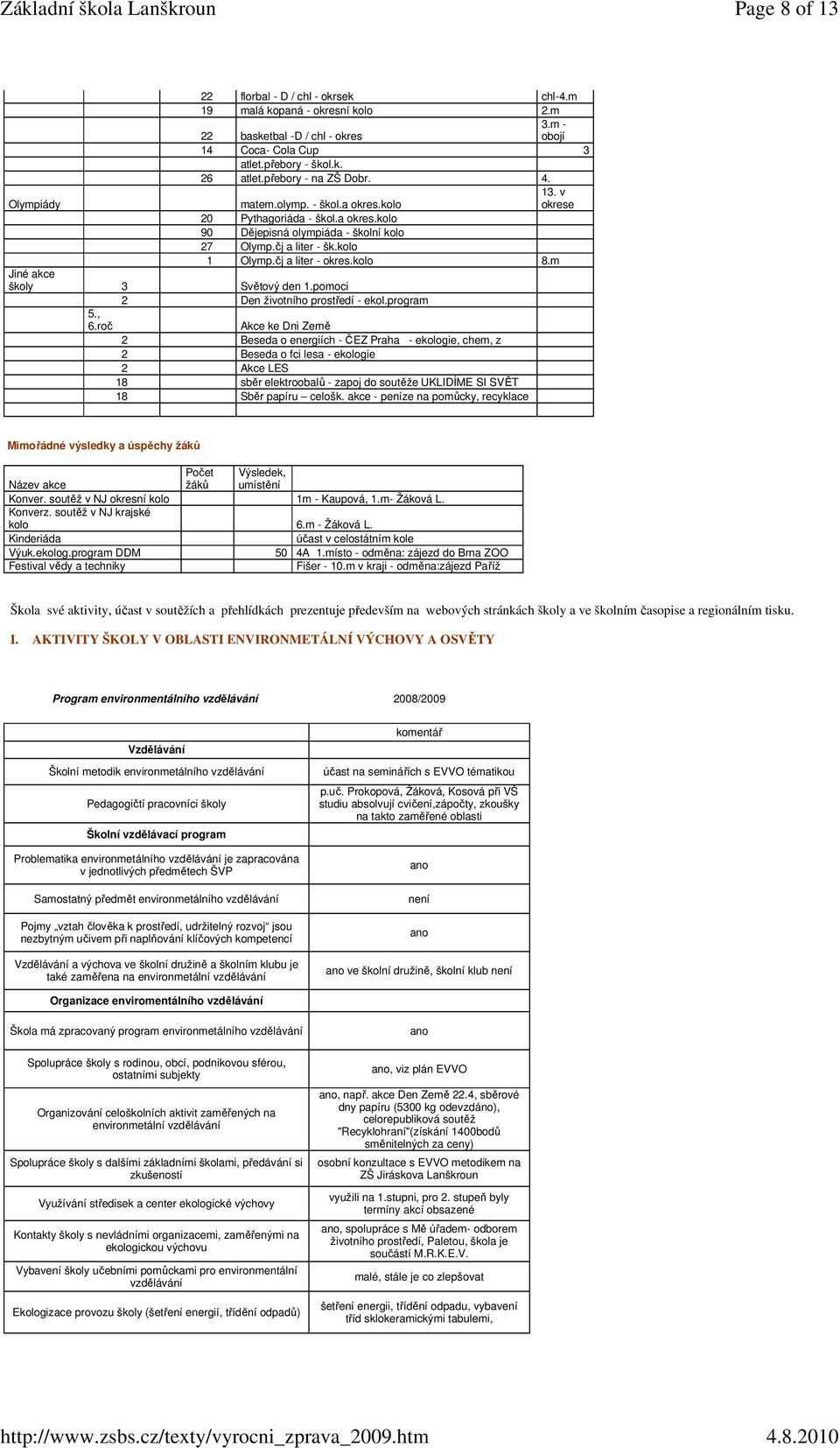 čj a liter - okres.kolo 8.m Jiné akce školy 3 Světový den 1.pomoci 2 Den životního prostředí - ekol.program 5., 6.