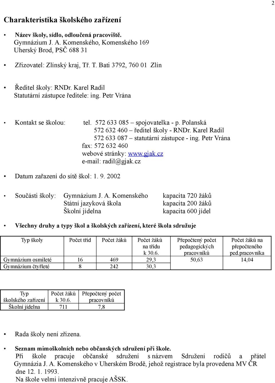 Polanská 572 632 460 ředitel školy - RNDr. Karel Radil 572 633 087 statutární zástupce - ing. Petr Vrána fax: 572 632 460 webové stránky: www.gjak.cz e-mail: radil@gjak.