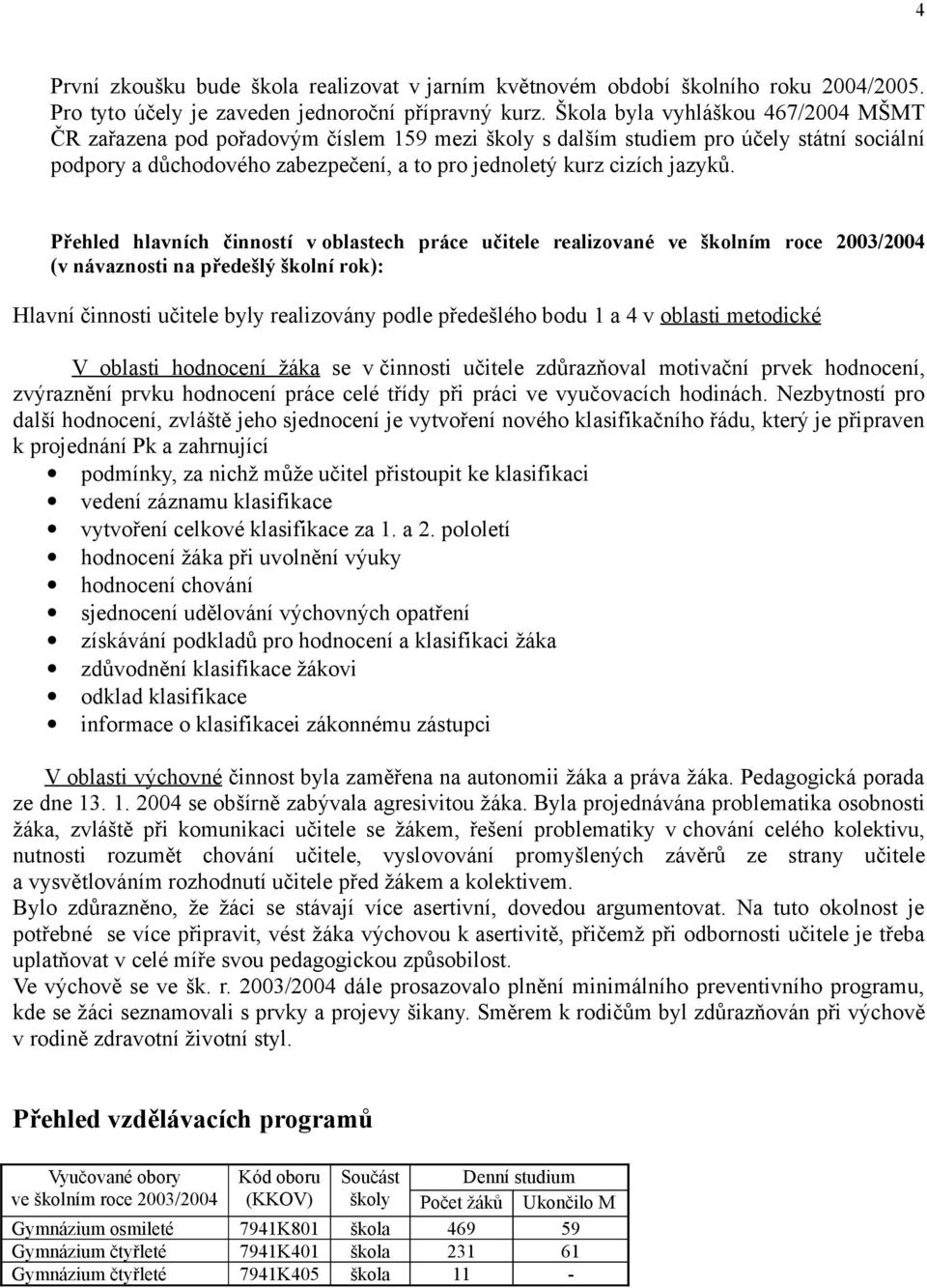 Přehled hlavních činností v oblastech práce učitele realizované ve školním roce 2003/2004 (v návaznosti na předešlý školní rok): Hlavní činnosti učitele byly realizovány podle předešlého bodu 1 a 4 v