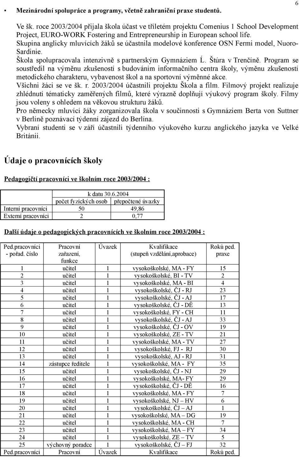 Skupina anglicky mluvících žáků se účastnila modelové konference OSN Fermi model, Nuoro- Sardinie. Škola spolupracovala intenzivně s partnerským Gymnáziem Ĺ. Štúra v Trenčíně.