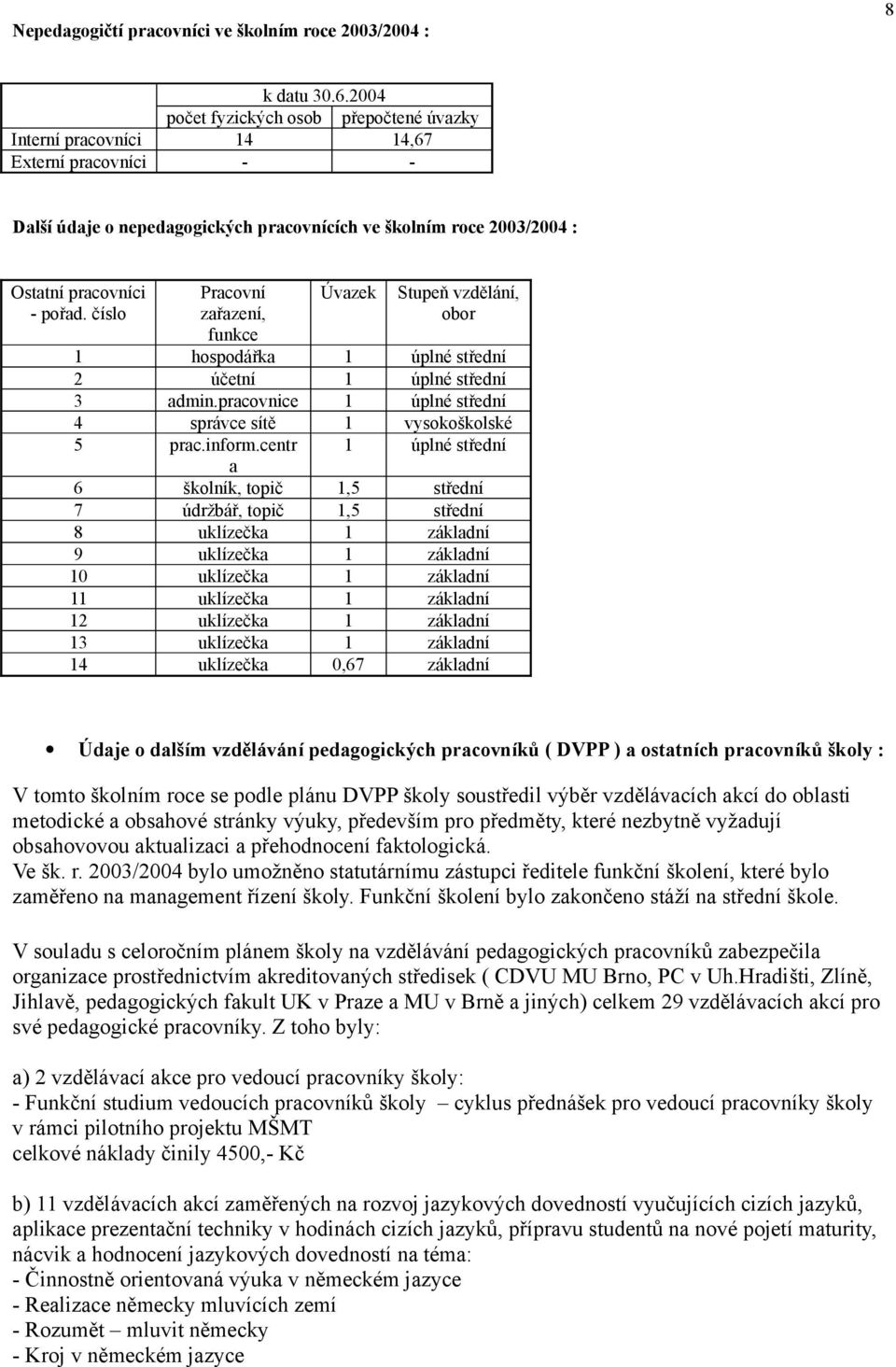 číslo Pracovní zařazení, funkce Úvazek Stupeň vzdělání, obor 1 hospodářka 1 úplné střední 2 účetní 1 úplné střední 3 admin.pracovnice 1 úplné střední 4 správce sítě 1 vysokoškolské 5 prac.inform.