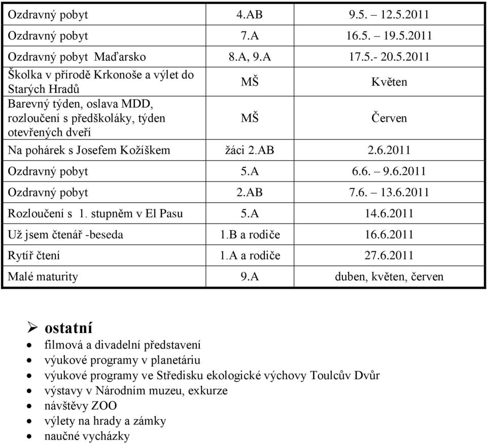 rozloučení s předškoláky, týden MŠ Červen otevřených dveří Na pohárek s Josefem Koţíškem ţáci 2.AB 2.6.2011 Ozdravný pobyt 5.A 6.6. 9.6.2011 Ozdravný pobyt 2.AB 7.6. 13.6.2011 Rozloučení s 1.