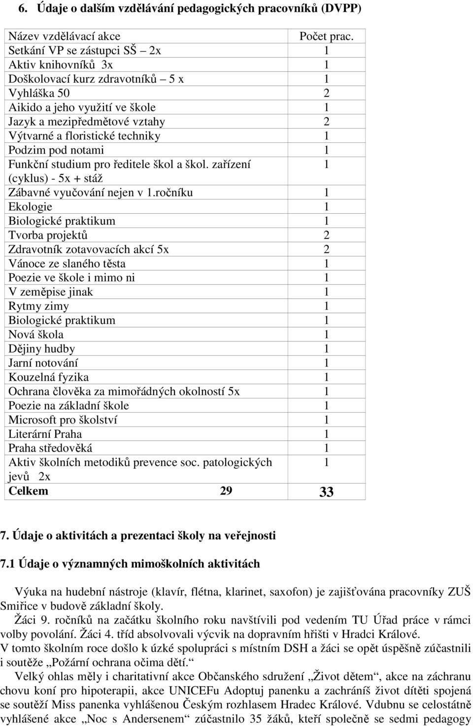 1 Podzim pod notami 1 Funkční studium pro ředitele škol a škol. zařízení 1 (cyklus) - 5x + stáž Zábavné vyučování nejen v 1.