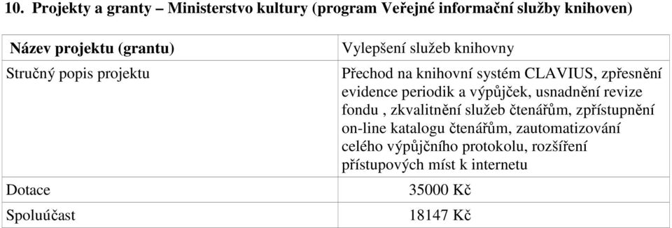 evidence periodik a výpůjček, usnadnění revize fondu, zkvalitnění služeb čtenářům, zpřístupnění on-line katalogu