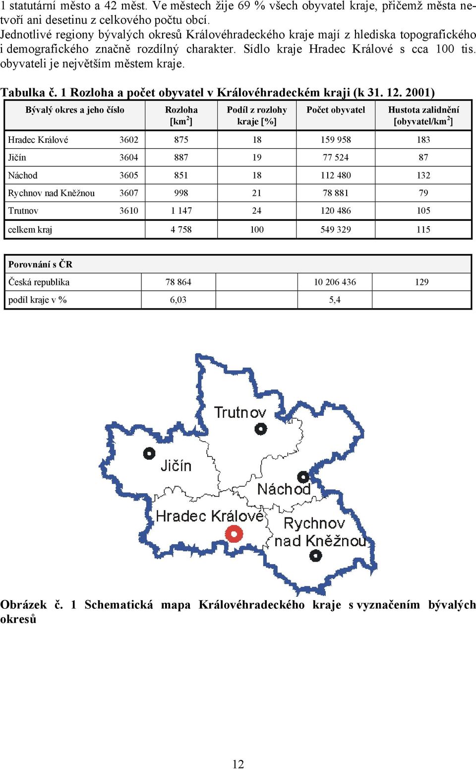 obyvateli je největším městem kraje. Tabulka č. 1 Rozloha a počet obyvatel v Královéhradeckém kraji (k 31. 12.