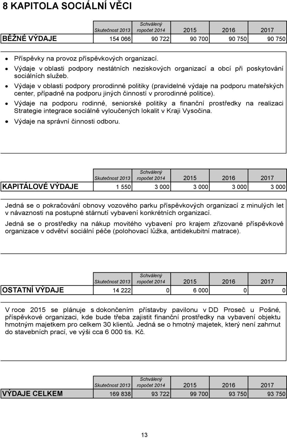 rozpočet 2008 Výdaje v oblasti podpory prorodinné politiky (pravidelné výdaje na podporu mateřských center, případně na podporu jiných činností v prorodinné politice).