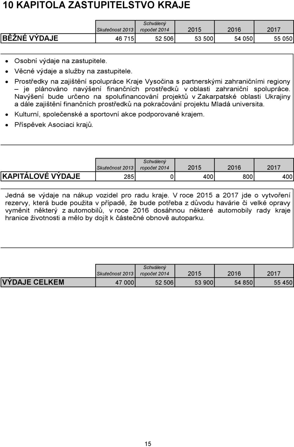 Navýšení bude určeno na spolufinancování projektů v Zakarpatské oblasti Ukrajiny a dále zajištění finančních prostředků na pokračování projektu Mladá universita.