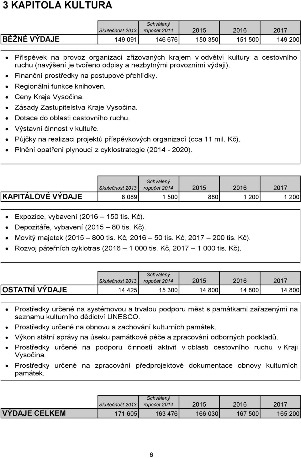 Výstavní činnost v kultuře. Půjčky na realizaci projektů příspěvkových organizací (cca 11 mil. Kč). Plnění opatření plynoucí z cyklostrategie (2014-2020).