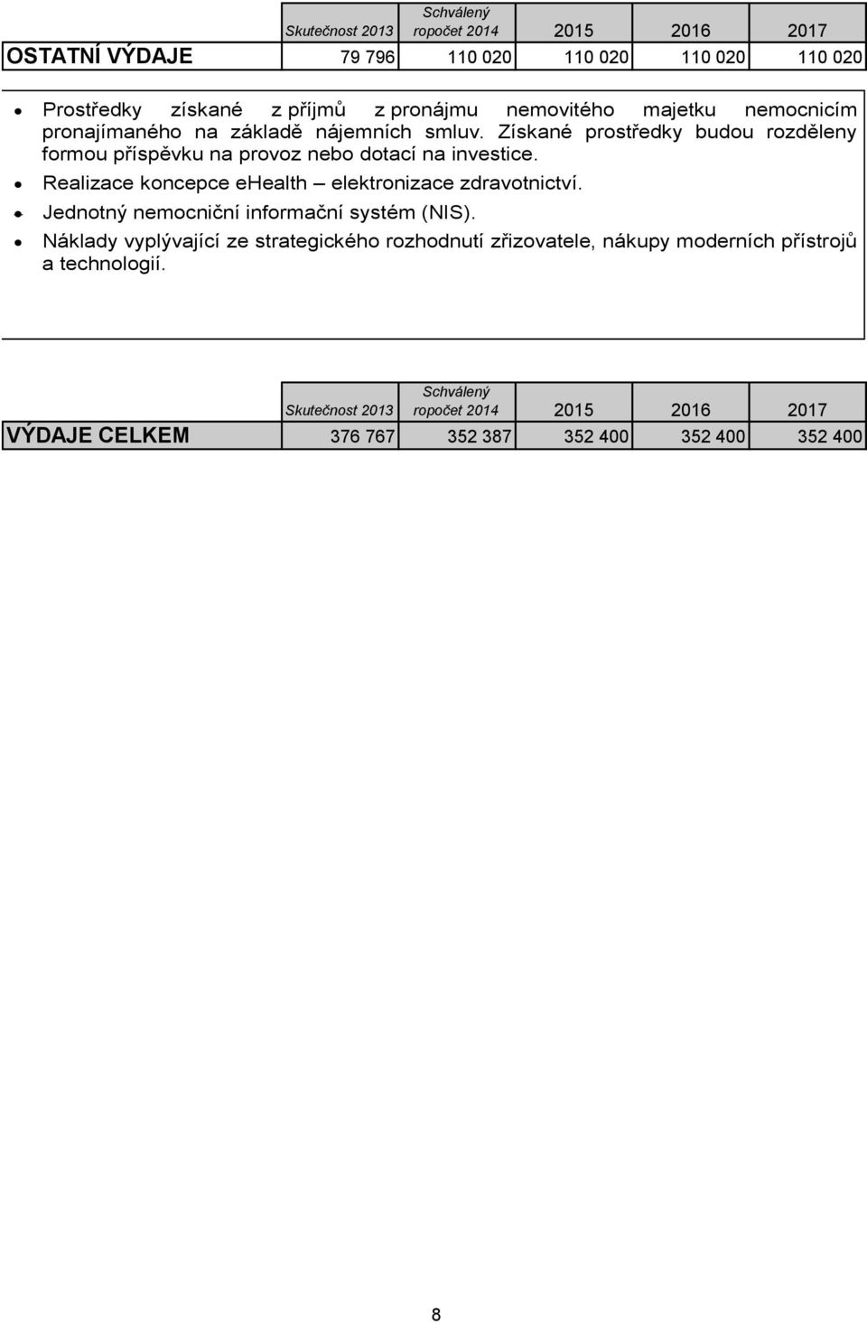 Získané prostředky budou rozděleny formou příspěvku na provoz nebo dotací na investice.