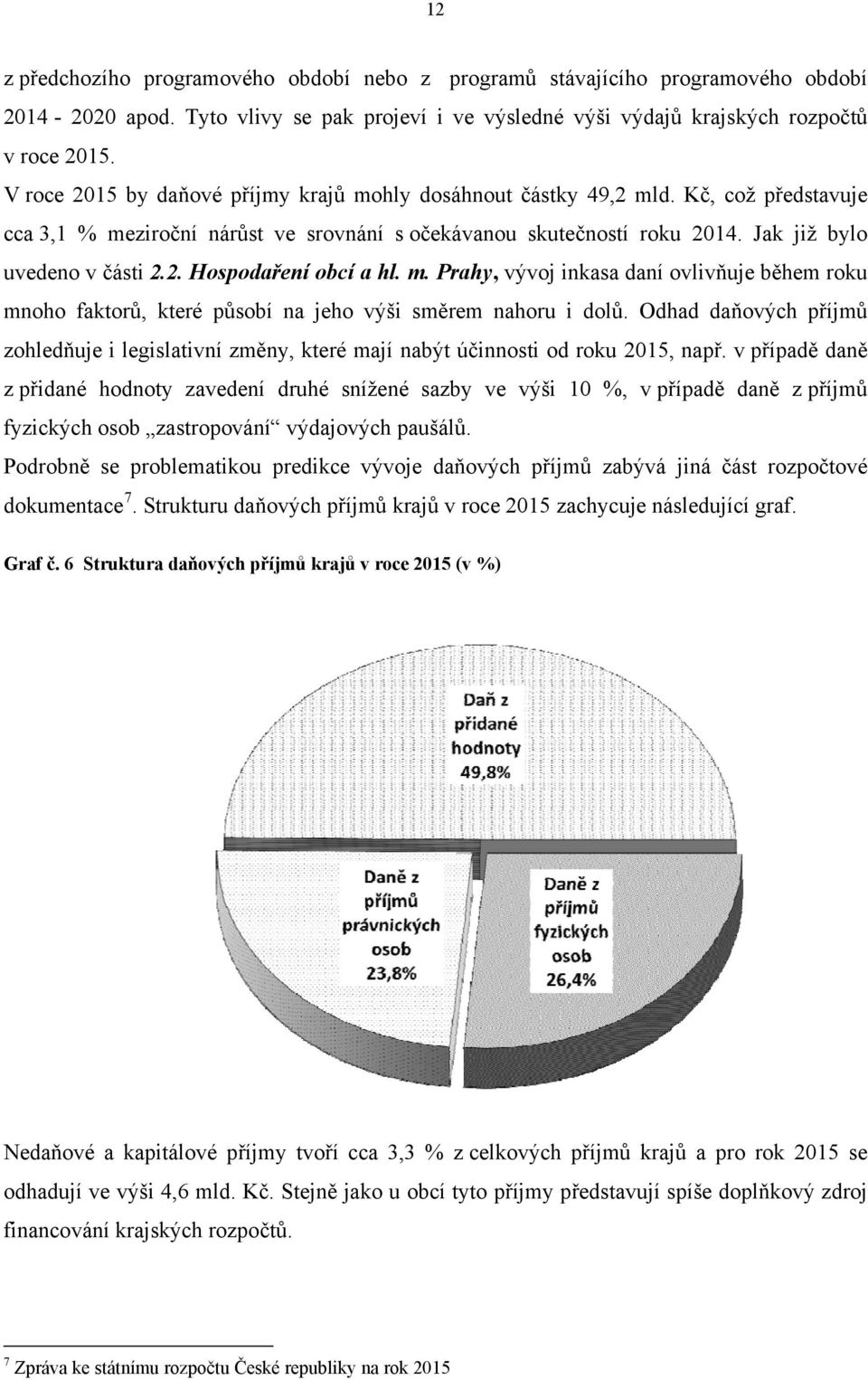 m. Prahy, vývoj inkasa daní ovlivňuje během roku mnoho faktorů, které působí na jeho výši směrem nahoru i dolů.