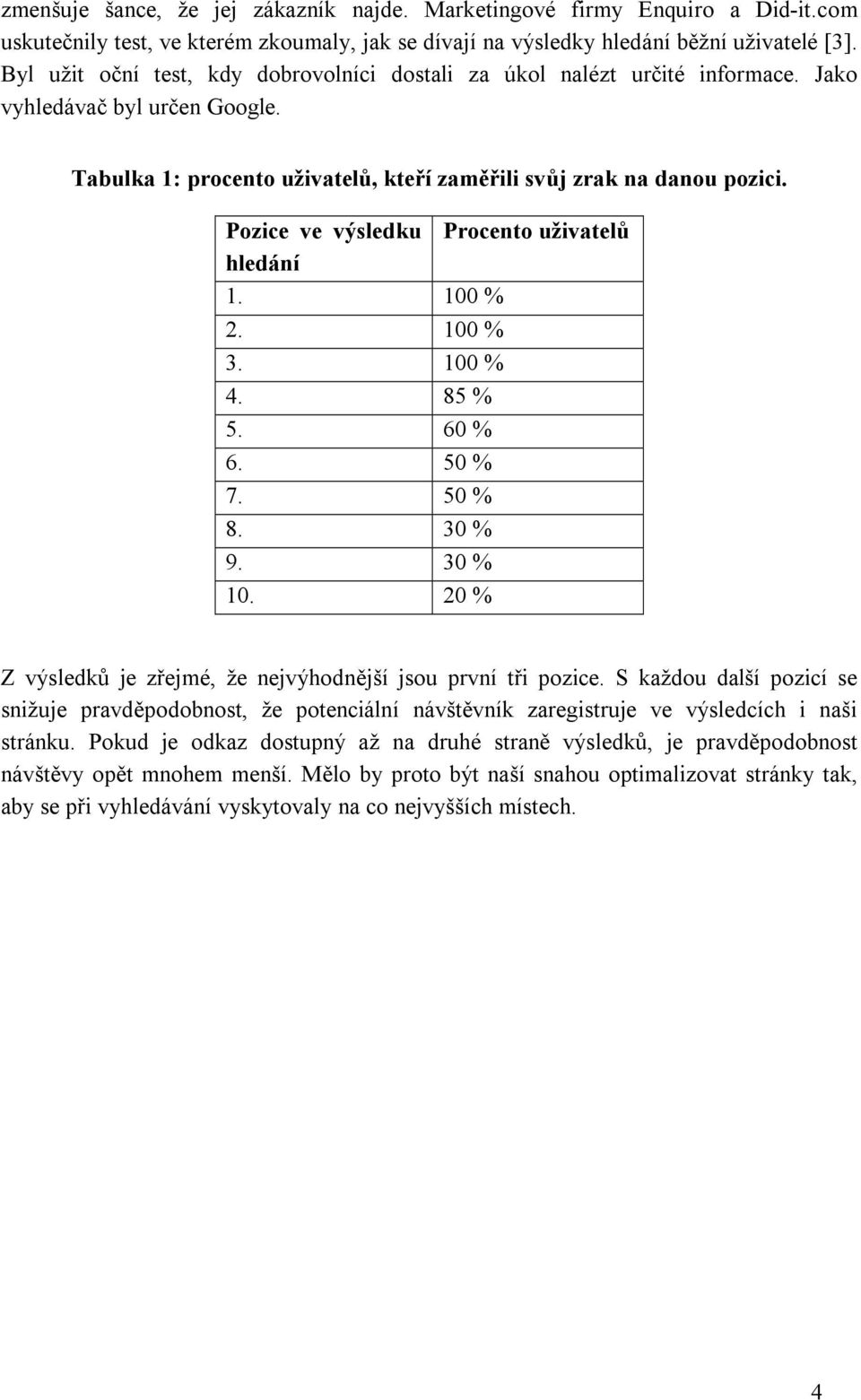 Pozice ve výsledku Procento uživatelů hledání 1. 100 % 2. 100 % 3. 100 % 4. 85 % 5. 60 % 6. 50 % 7. 50 % 8. 30 % 9. 30 % 10. 20 % Z výsledků je zřejmé, že nejvýhodnější jsou první tři pozice.