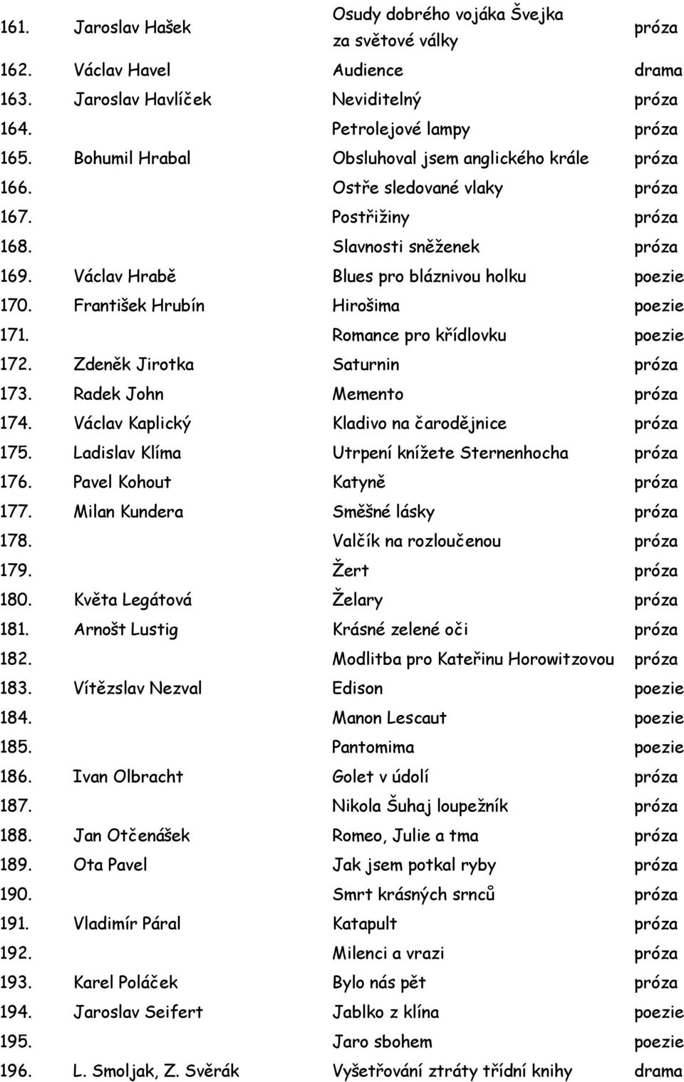 František Hrubín Hirošima poezie 171. Romance pro křídlovku poezie 172. Zdeněk Jirotka Saturnin 173. Radek John Memento 174. Václav Kaplický Kladivo na čarodějnice 175.