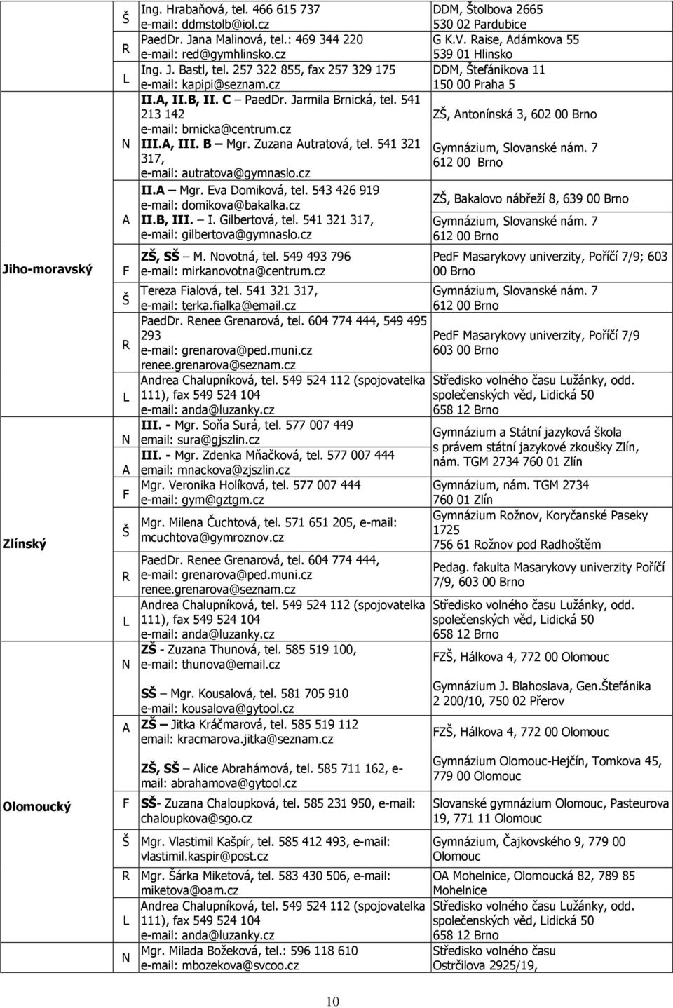 541 213 142 Z, ntonínská 3, 602 00 Brno e-mail: brnicka@centrum.cz III., III. B Mgr. Zuzana utratová, tel. 541 321 Gymnázium, Slovanské nám. 7 317, 612 00 Brno e-mail: autratova@gymnaslo.cz II. Mgr. Eva Domiková, tel.