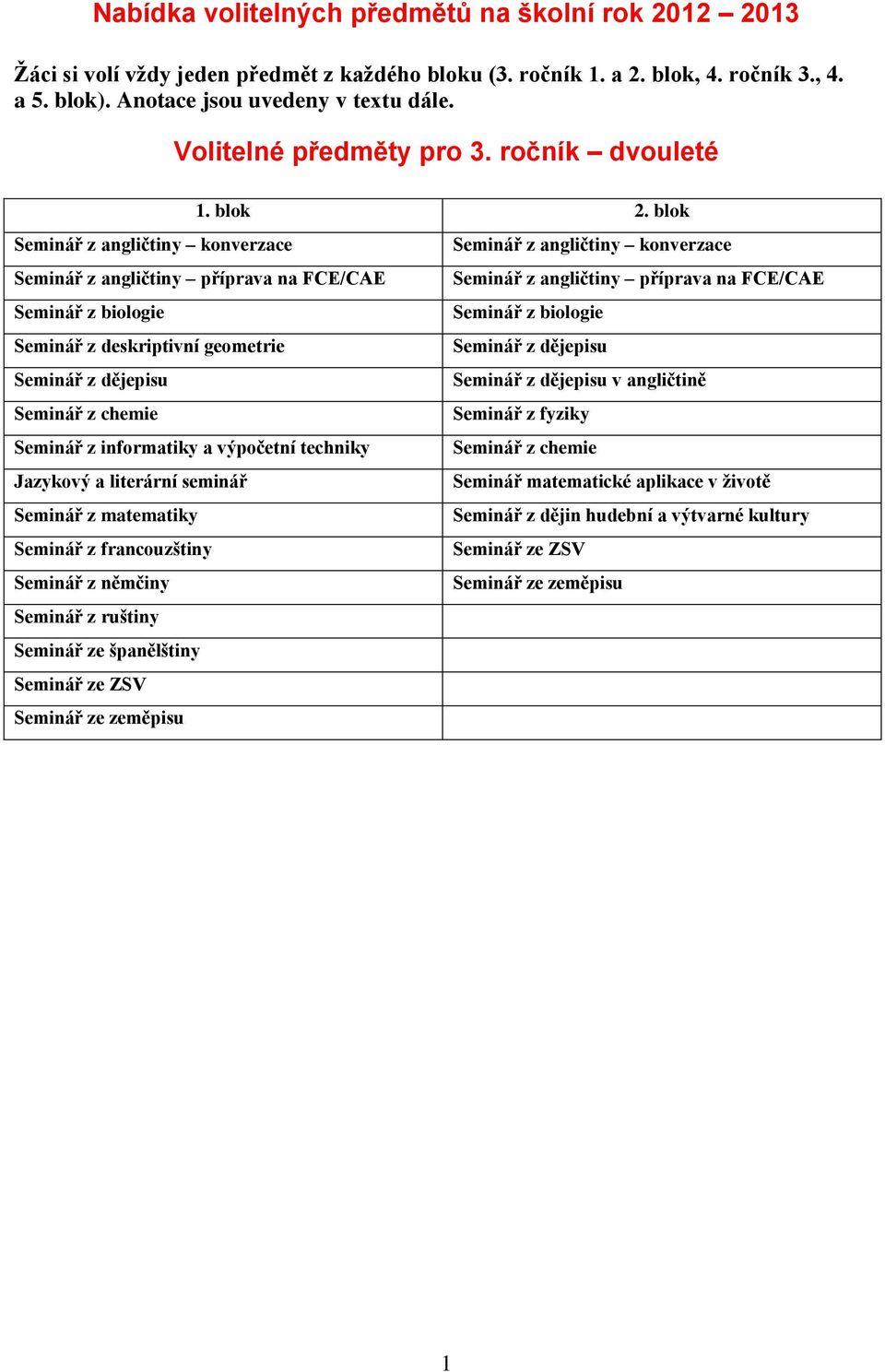 blok Seminář z angličtiny konverzace Seminář z angličtiny konverzace Seminář z angličtiny příprava na FCE/CAE Seminář z angličtiny příprava na FCE/CAE Seminář z biologie Seminář z biologie Seminář z