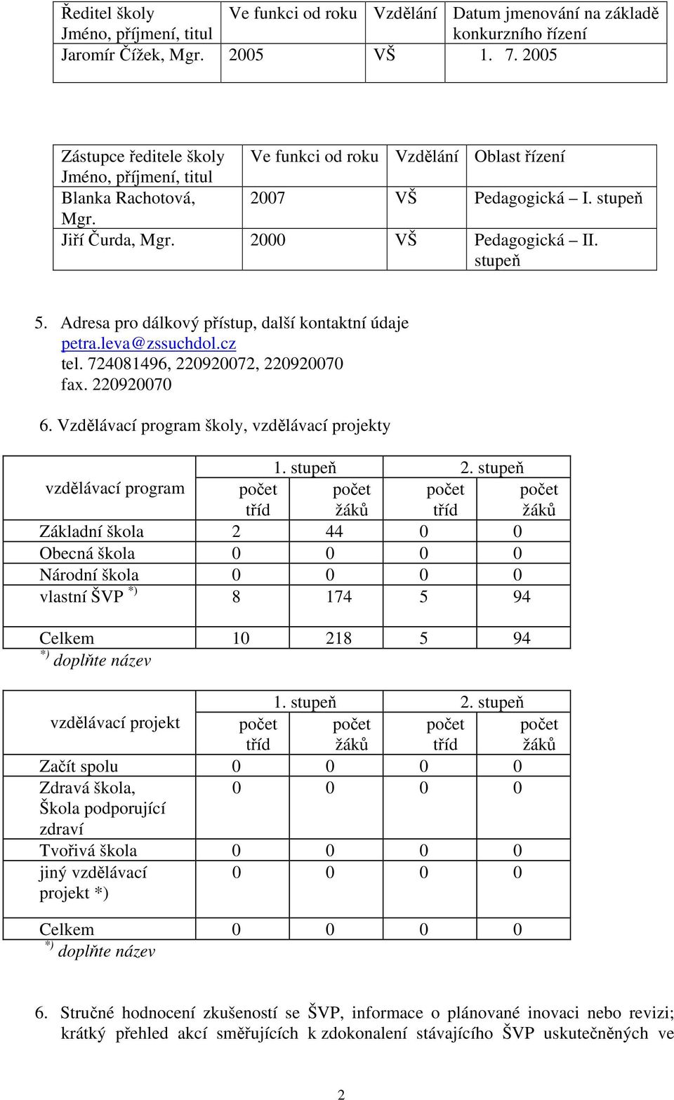 Adresa pro dálkový přístup, další kontaktní údaje petra.leva@zssuchdol.cz tel. 724081496, 220920072, 220920070 fax. 220920070 6. Vzdělávací program školy, vzdělávací projekty 1. stupeň 2.