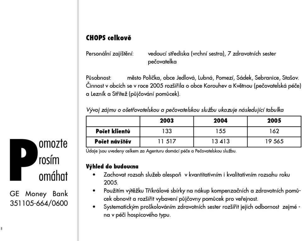 Vývoj zájmu o ošetřovatelskou a pečovatelskou službu ukazuje následující tabulka 2003 2004 2005 Počet klientů 133 155 162 Počet návštěv 11 517 13 413 19 565 Údaje jsou uvedeny celkem za Agenturu