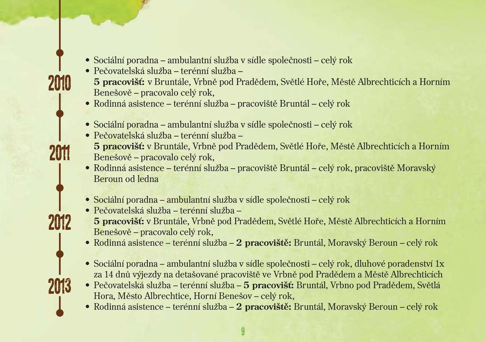 pracovalo celý rok, Rodinná asistence terénní služba 2 pracoviště: Bruntál, Moravský Beroun celý rok Sociální poradna ambulantní služba v sídle společnosti celý rok, dluhové poradenství 1x za 14 dnů