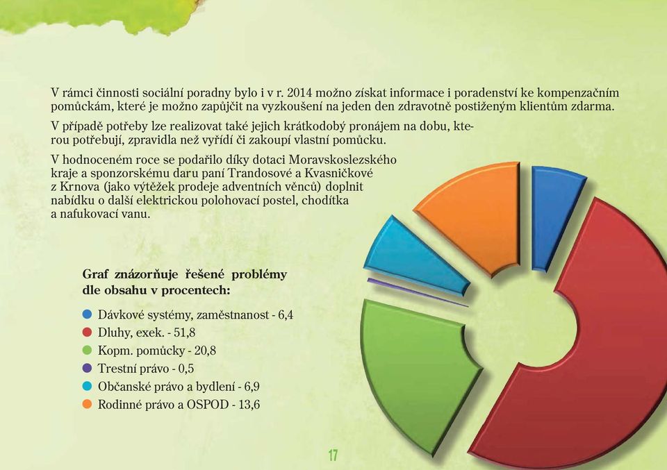 V případě potřeby lze realizovat také jejich krátkodobý pronájem na dobu, kterou potřebují, zpravidla než vyřídí či zakoupí vlastní pomůcku.