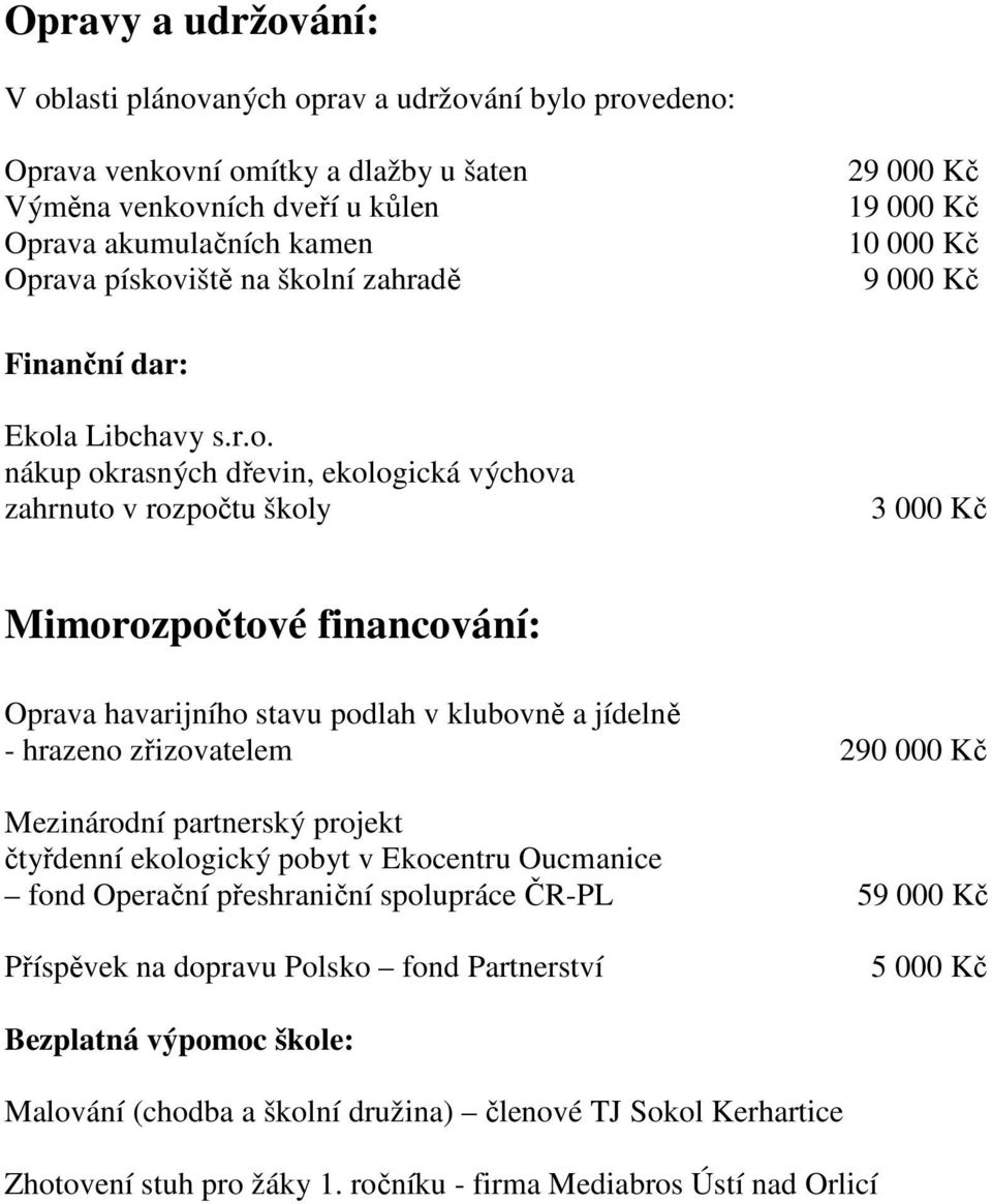 Oprava havarijního stavu podlah v klubovně a jídelně - hrazeno zřizovatelem 290 000 Kč Mezinárodní partnerský projekt čtyřdenní ekologický pobyt v Ekocentru Oucmanice fond Operační přeshraniční