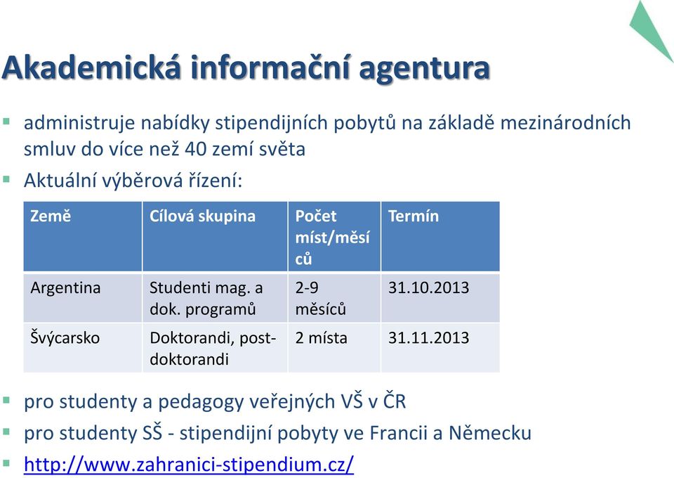 Studenti mag. a dok. programů Doktorandi, postdoktorandi 2-9 měsíců 31.10.2013 2 místa 31.11.