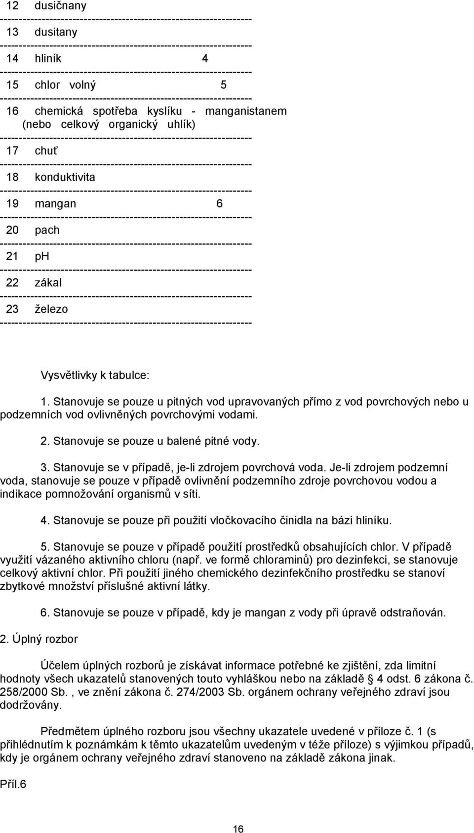 Stanovuje se v případě, je-li zdrojem povrchová voda. Je-li zdrojem podzemní voda, stanovuje se pouze v případě ovlivnění podzemního zdroje povrchovou vodou a indikace pomnožování organismů v síti. 4.