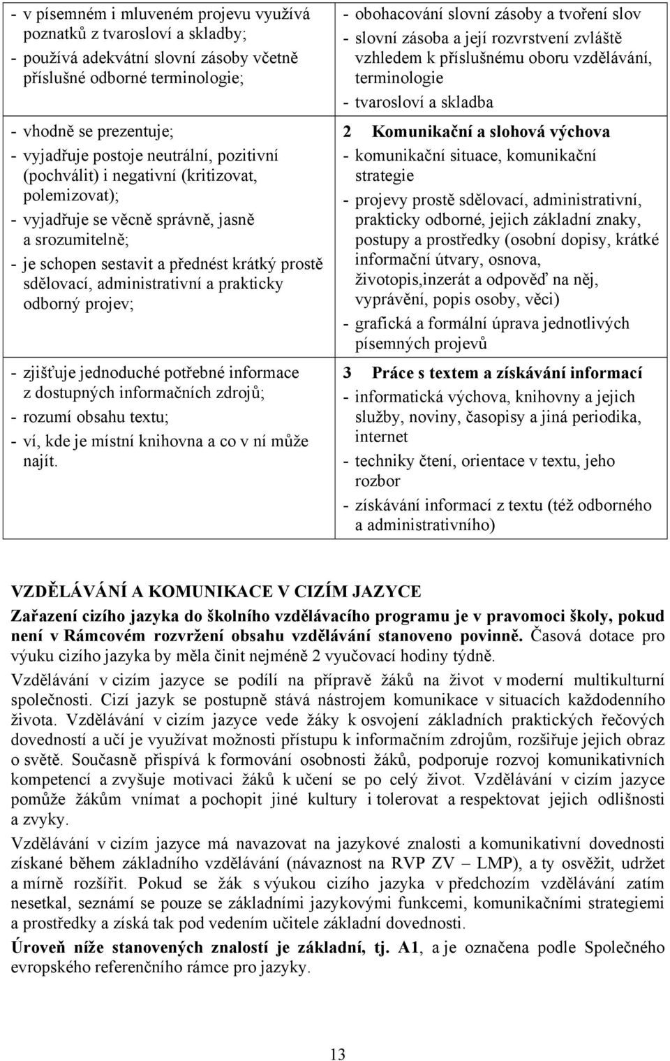 prakticky odborný projev; - zjišťuje jednoduché potřebné informace z dostupných informačních zdrojů; - rozumí obsahu textu; - ví, kde je místní knihovna a co v ní může najít.