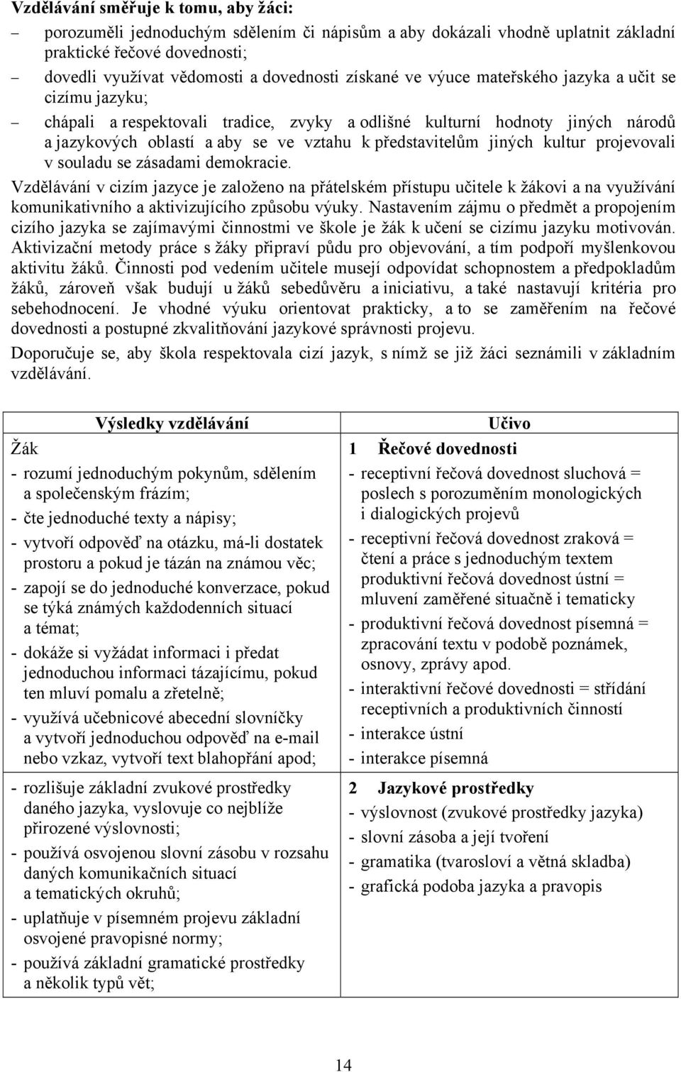 projevovali v souladu se zásadami demokracie. Vzdělávání v cizím jazyce je založeno na přátelském přístupu učitele k žákovi a na využívání komunikativního a aktivizujícího způsobu výuky.